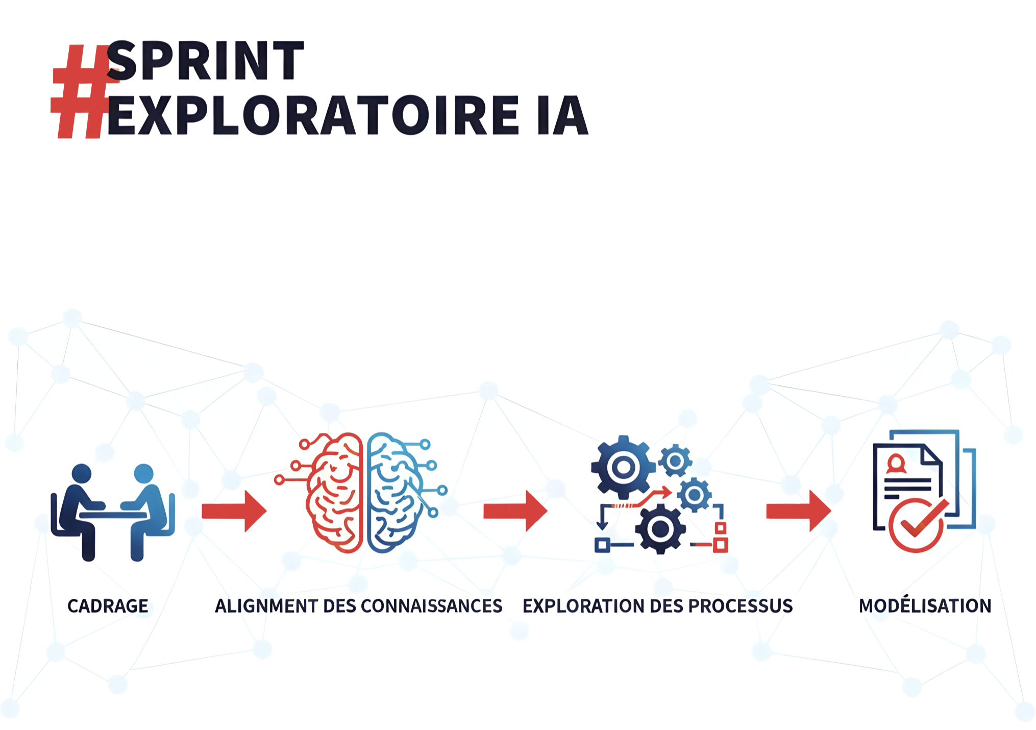Sprint Exploratoire IA : Cadrez vos Projets IA